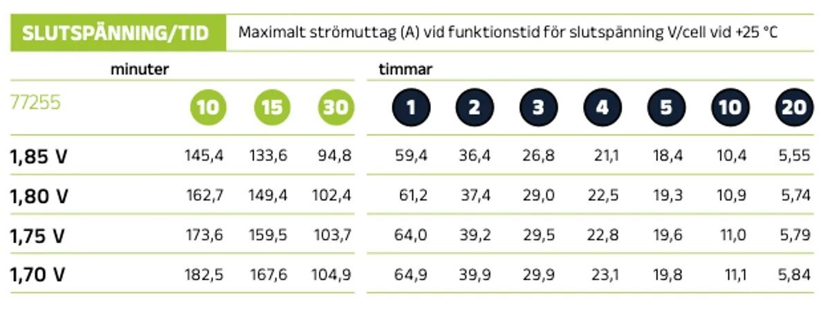 Batteri, 12V 55Ah AGM